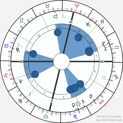 George Ratterman Oroscopo, astrologia, Segno, zodiac, Data di nascita, instagram