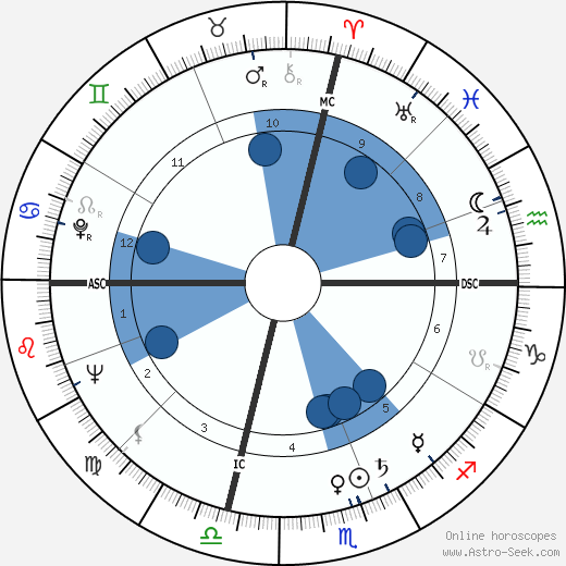 George Ratterman wikipedia, horoscope, astrology, instagram