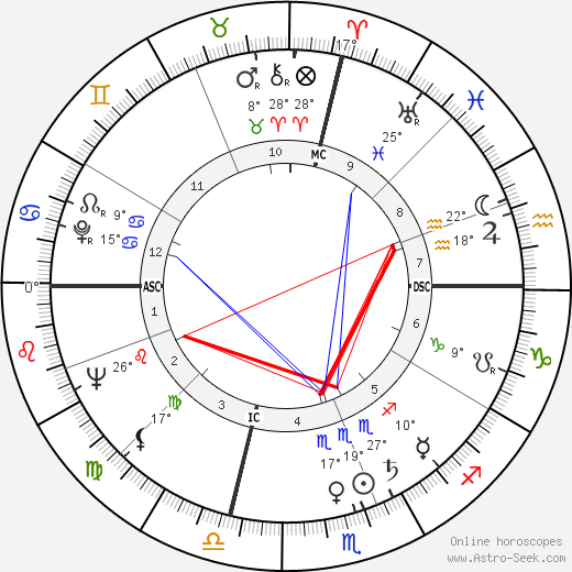 George Ratterman birth chart, biography, wikipedia 2024, 2025