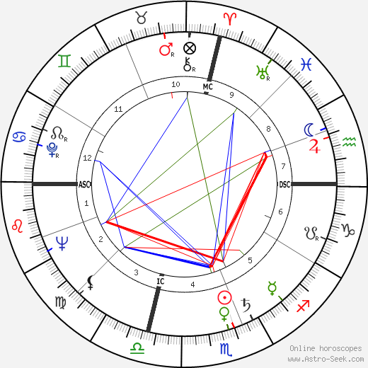 George Ratterman birth chart, George Ratterman astro natal horoscope, astrology
