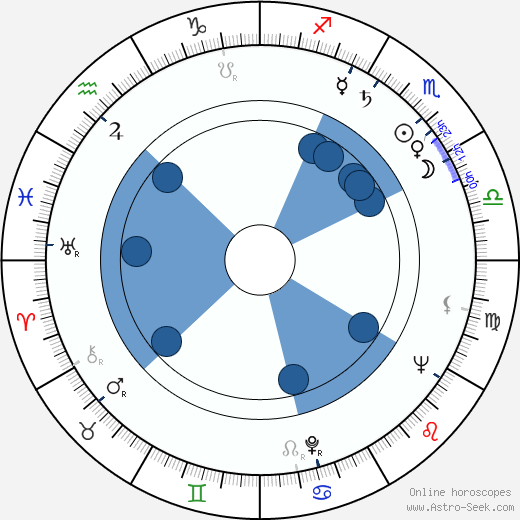 Giancarlo Zagni wikipedia, horoscope, astrology, instagram