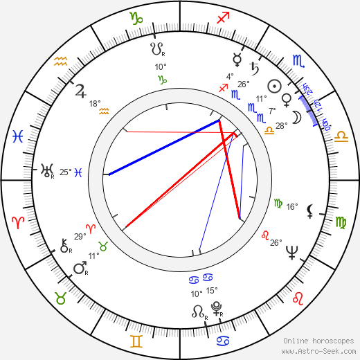 Giancarlo Zagni birth chart, biography, wikipedia 2024, 2025