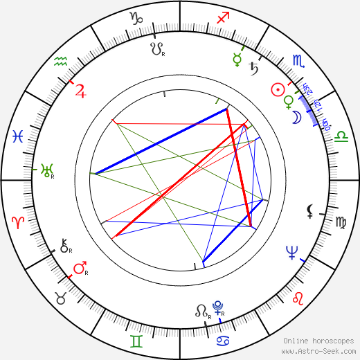 Giancarlo Zagni birth chart, Giancarlo Zagni astro natal horoscope, astrology