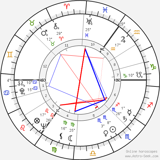 Gunter de Bruyn birth chart, biography, wikipedia 2024, 2025