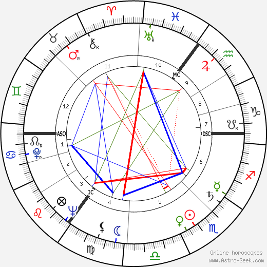 Gunter de Bruyn birth chart, Gunter de Bruyn astro natal horoscope, astrology