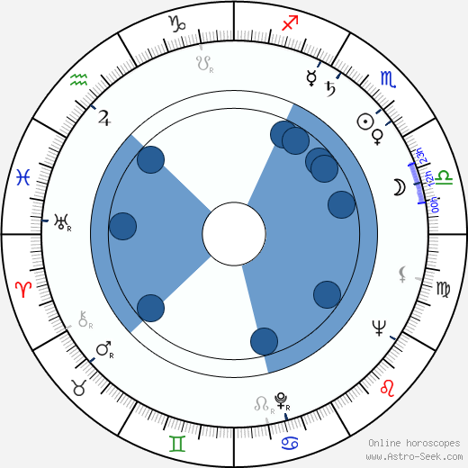Heimo Karppinen horoscope, astrology, sign, zodiac, date of birth, instagram