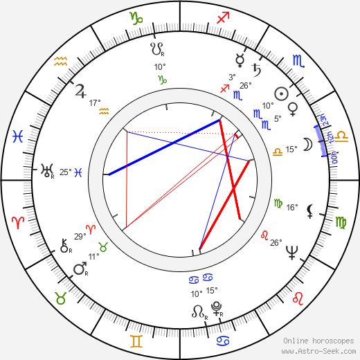 Heimo Karppinen birth chart, biography, wikipedia 2024, 2025