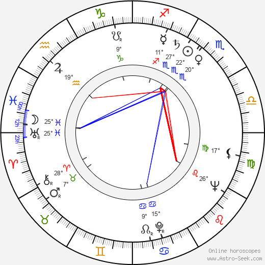 Helmut Fischer birth chart, biography, wikipedia 2024, 2025
