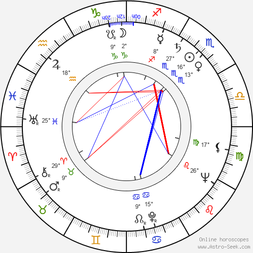 Hugh Leonard birth chart, biography, wikipedia 2024, 2025