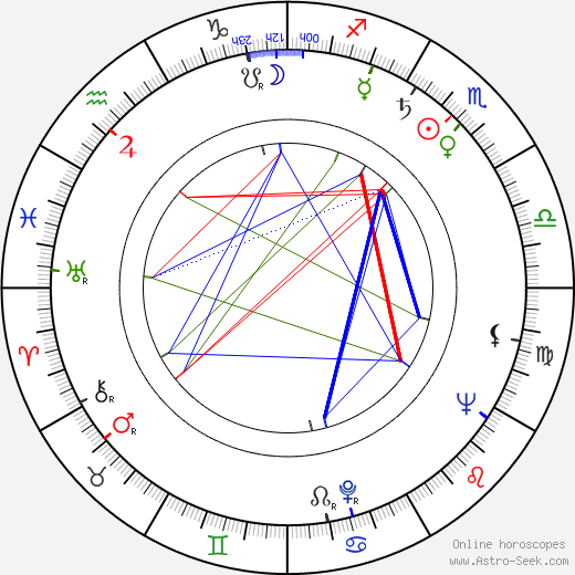 Hugh Leonard birth chart, Hugh Leonard astro natal horoscope, astrology