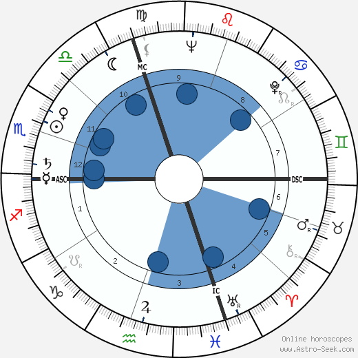 Ivano Fontana wikipedia, horoscope, astrology, instagram