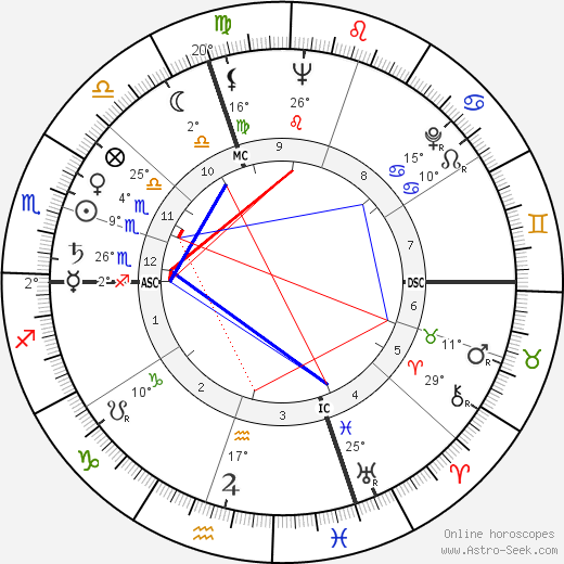 Ivano Fontana birth chart, biography, wikipedia 2023, 2024