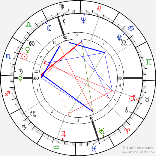 Ivano Fontana birth chart, Ivano Fontana astro natal horoscope, astrology