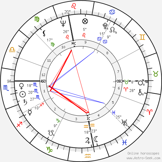 Jacques Bro birth chart, biography, wikipedia 2023, 2024