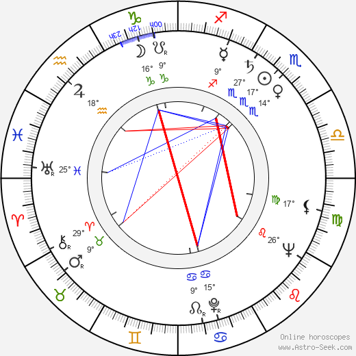 Jacques Rozier birth chart, biography, wikipedia 2023, 2024