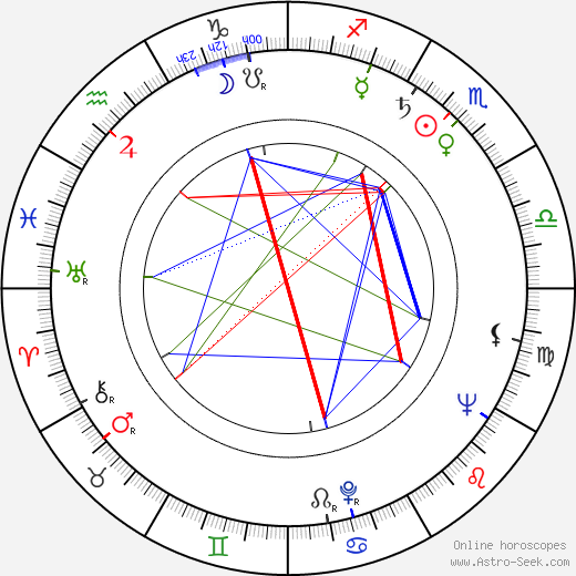 Jacques Rozier birth chart, Jacques Rozier astro natal horoscope, astrology