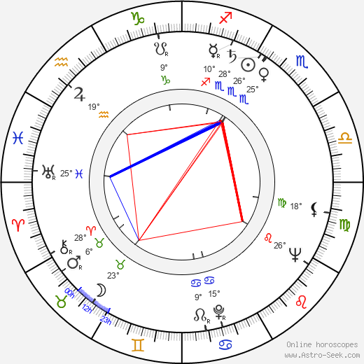 Jan Sedliský birth chart, biography, wikipedia 2024, 2025