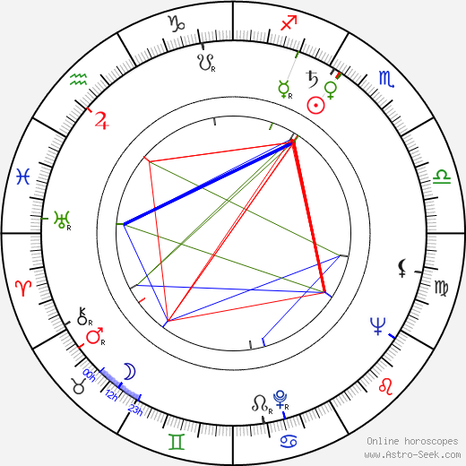 Jan Sedliský birth chart, Jan Sedliský astro natal horoscope, astrology