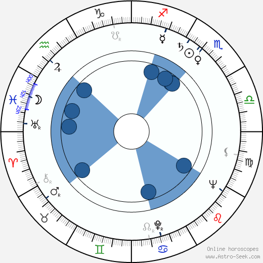 Jaroslav Skála wikipedia, horoscope, astrology, instagram