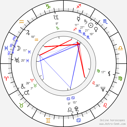 Jaroslav Skála birth chart, biography, wikipedia 2024, 2025