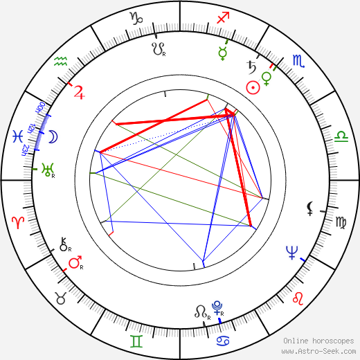 Jaroslav Skála birth chart, Jaroslav Skála astro natal horoscope, astrology