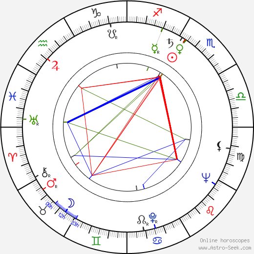 Jeane Kirkpatrick birth chart, Jeane Kirkpatrick astro natal horoscope, astrology