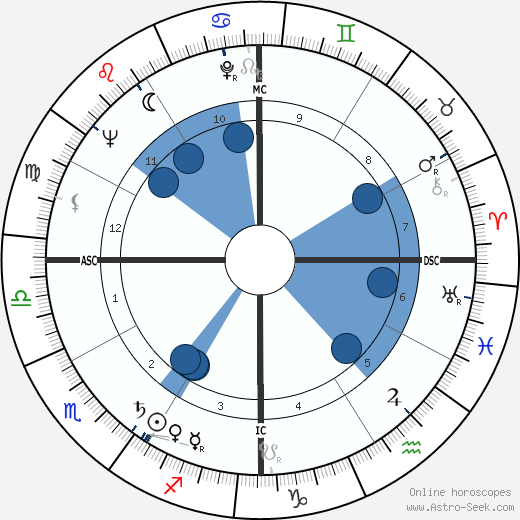 Jeffrey Hunter wikipedia, biography, birth chart, instagram Jeffrey Hunter wikipedia, horoscope, astrology, instagram