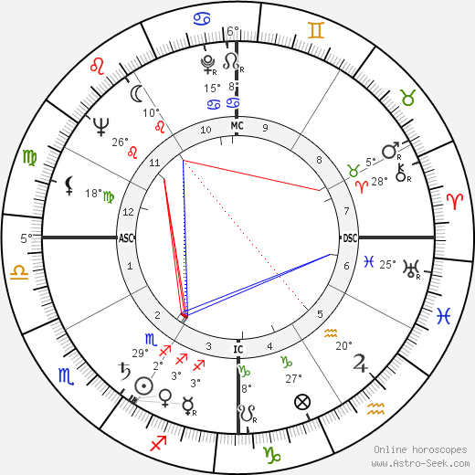 Jeffrey Hunter birth chart, biography, wikipedia 2023, 2024