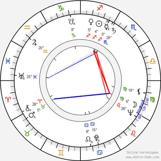 Jiří Vala birth chart, biography, wikipedia 2023, 2024