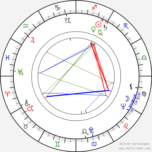 Jiří Vala birth chart, Jiří Vala astro natal horoscope, astrology