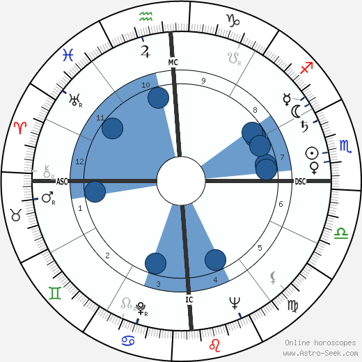 Joan Sutherland wikipedia, biography, birth chart, instagram Joan Sutherland wikipedia, horoscope, astrology, instagram