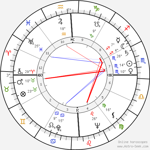 Joan Sutherland birth chart, biography, wikipedia 2023, 2024