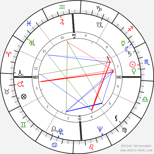 Joan Sutherland birth chart, Joan Sutherland astro natal horoscope, astrology