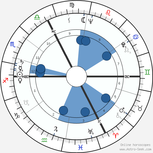 Joseph Tellechea wikipedia, horoscope, astrology, instagram