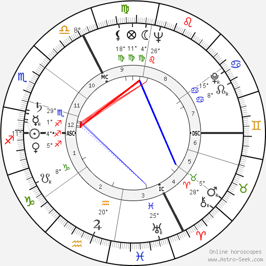 Joseph Tellechea birth chart, biography, wikipedia 2023, 2024