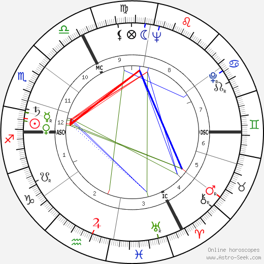 Joseph Tellechea birth chart, Joseph Tellechea astro natal horoscope, astrology