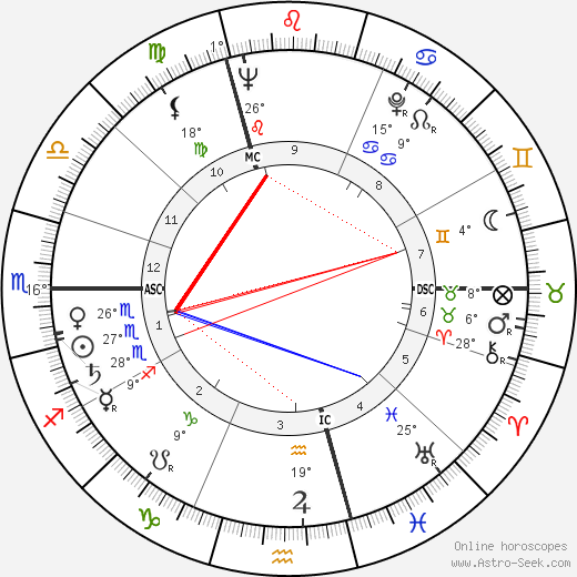 Judith Magre birth chart, biography, wikipedia 2024, 2025