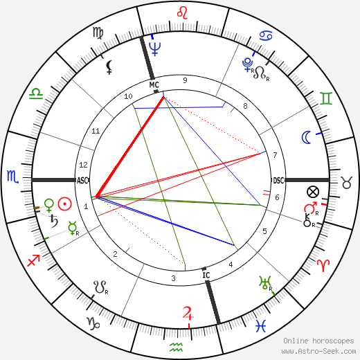 Judith Magre birth chart, Judith Magre astro natal horoscope, astrology