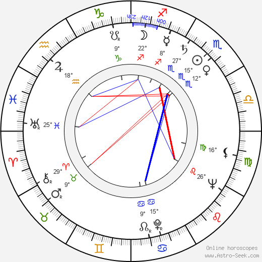 Kay Hawtrey birth chart, biography, wikipedia 2024, 2025