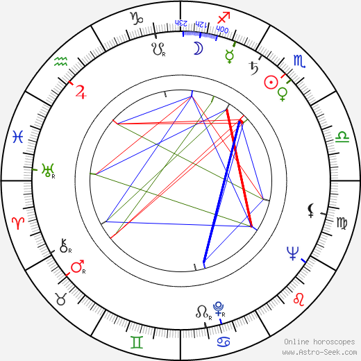 Kay Hawtrey birth chart, Kay Hawtrey astro natal horoscope, astrology