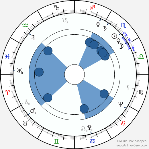 Laurence Rosenthal horoscope, astrology, sign, zodiac, date of birth, instagram