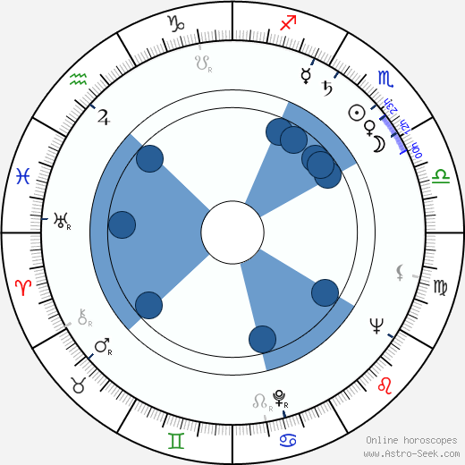 Laurence Rosenthal wikipedia, horoscope, astrology, instagram