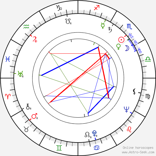 Laurence Rosenthal birth chart, Laurence Rosenthal astro natal horoscope, astrology