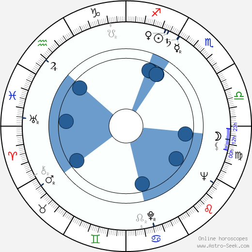 Lawrence Turman wikipedia, biography, birth chart, instagram Lawrence Turman wikipedia, horoscope, astrology, instagram