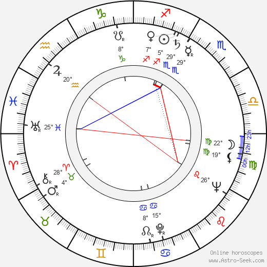 Lawrence Turman birth chart, biography, wikipedia 2023, 2024