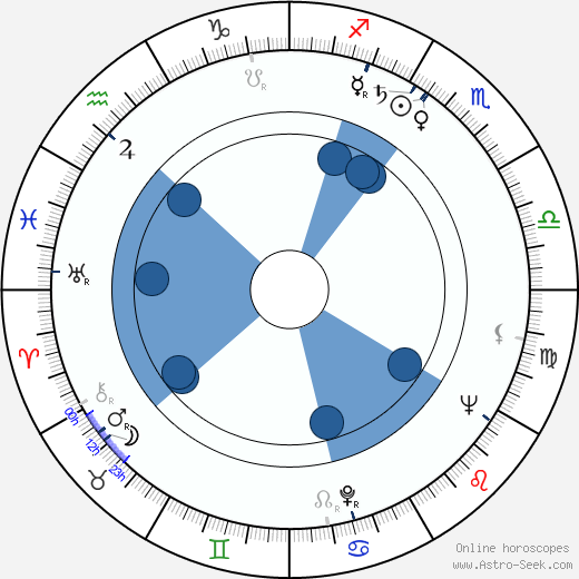 Leo Lehmann horoscope, astrology, sign, zodiac, date of birth, instagram