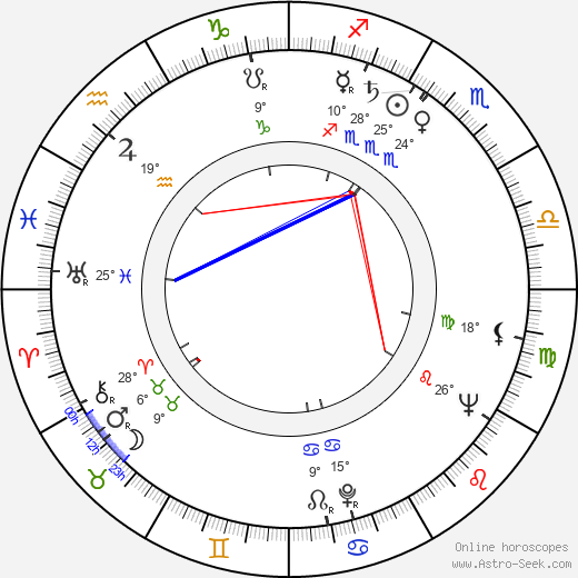 Leo Lehmann birth chart, biography, wikipedia 2023, 2024