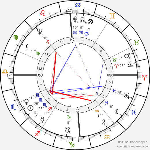 Leonie Rysanek birth chart, biography, wikipedia 2024, 2025