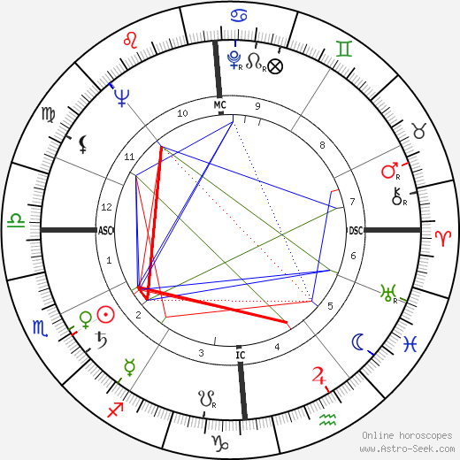 Leonie Rysanek birth chart, Leonie Rysanek astro natal horoscope, astrology