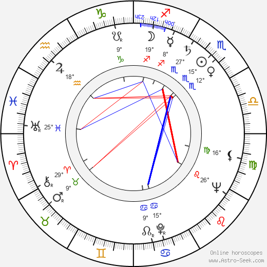 Louis Mansi birth chart, biography, wikipedia 2024, 2025